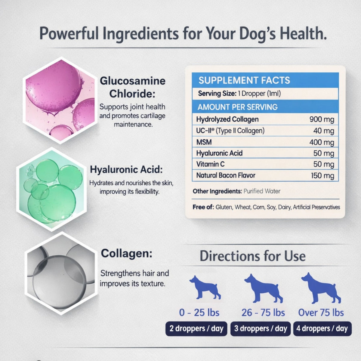 Pet Collagen Drops for Dogs – 60ml Liquid Collagen Supplement for Joint, Mobility, Skin & Coat Support