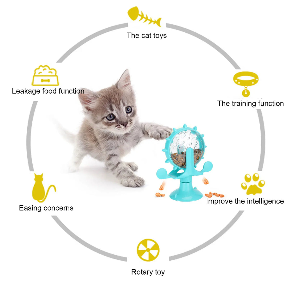 SpinTreat 360° Pet Food Windmill Puzzle Toy